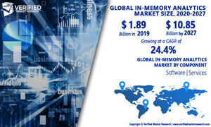 In-Memory Analytics Market Worth $10.85 Billion, Globally, by 2027 at 24.4% CAGR: Verified Market Research