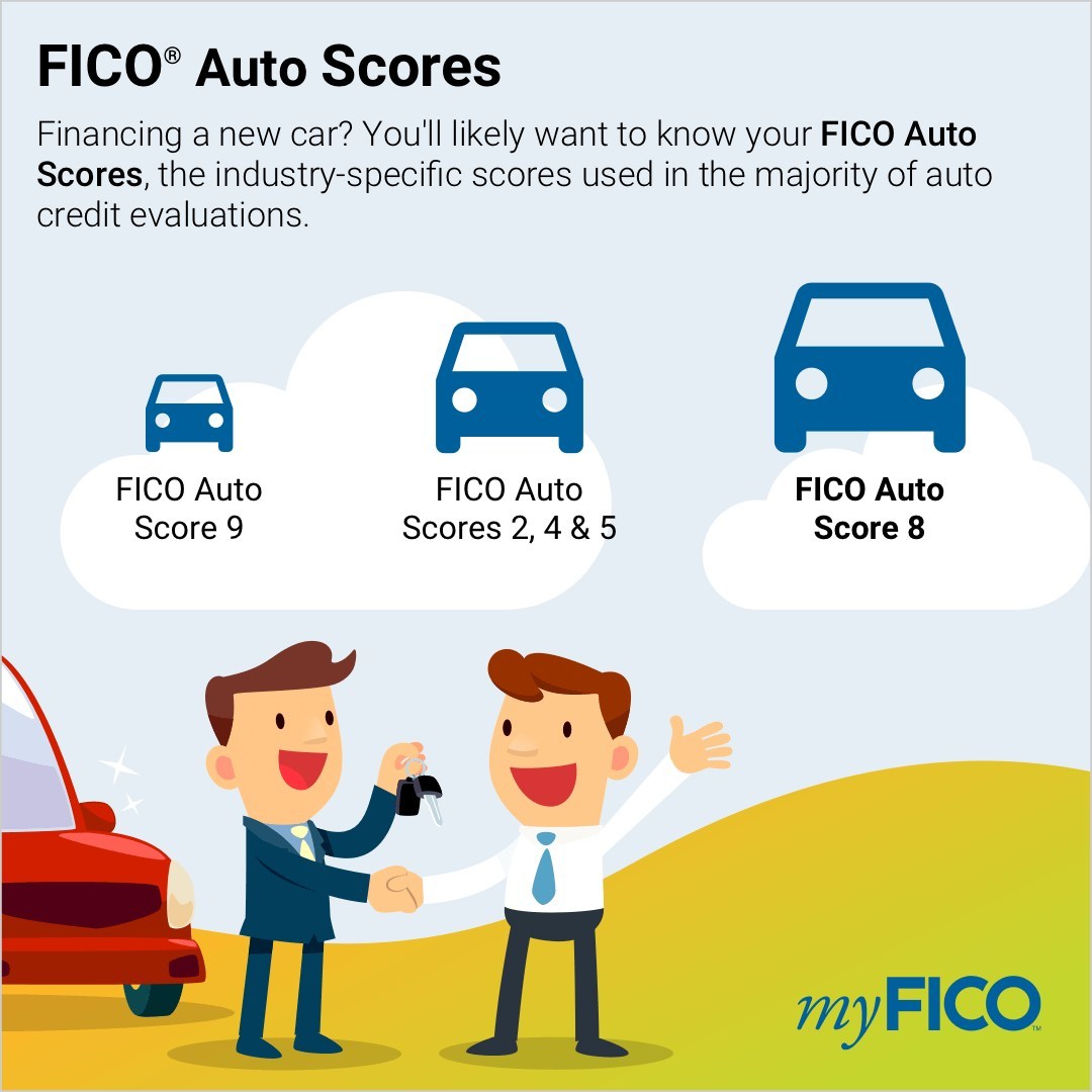 What Credit Score Do You Need To Buy A Car