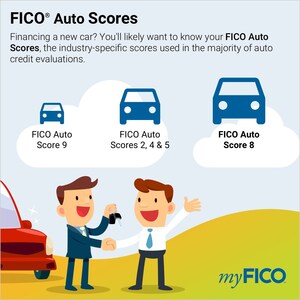 What credit score do you need to buy a car?