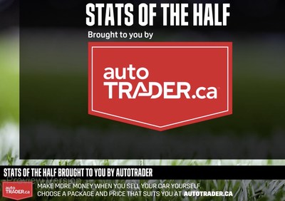 Dazn And Autotrader Ca Announce Advertising Partnership In Canada Ahead Of Premier League S Return