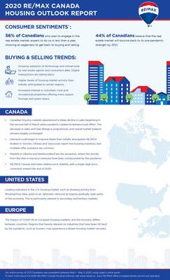 Promising housing activity in areas of Europe and USA gives Canada’s real estate market hope as economies reopen (CNW Group/RE/MAX Canada)
