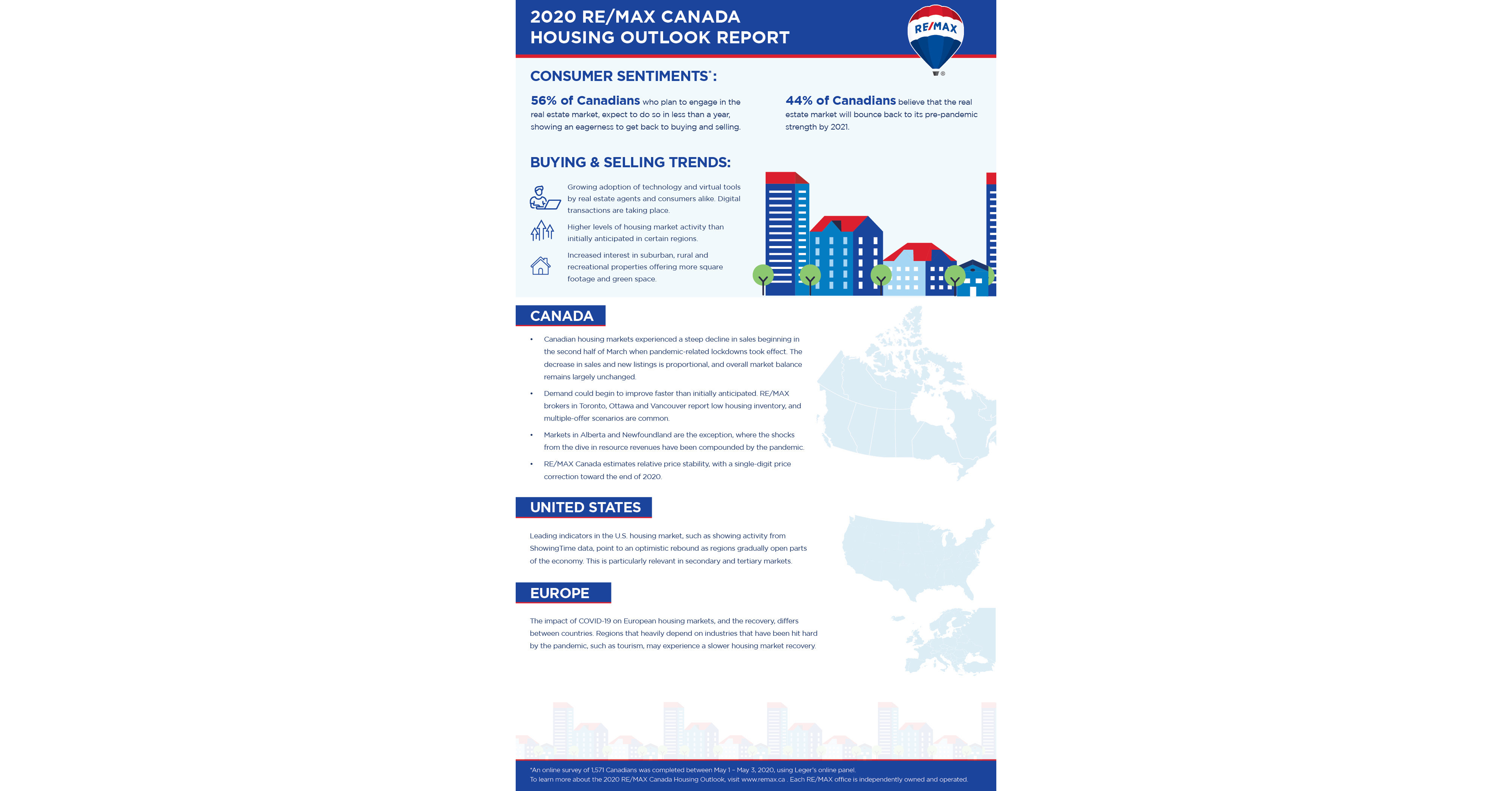 Promising Housing Activity In Areas Of Europe And Usa Gives Canada S Real Estate Market Hope As Economies Reopen