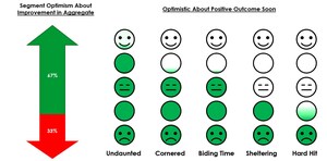 Where Do You Fit in the Pandemic Mindset? 5 Consumer Segments