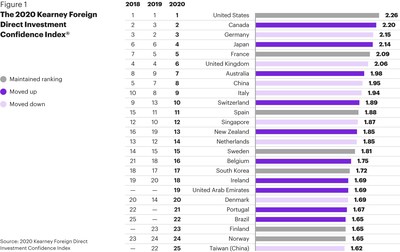 Investors will prioritize the safety of developed markets, fleeing emerging and frontier economies post-COVID