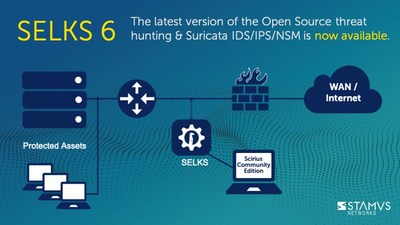 Stamus Networks Announces Availability of SELKS 6 - The latest version of the company’s open source threat hunting and Suricata IDS/IPS/NSM offering is available for download immediately.