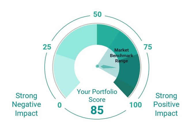 CEPRES Portfolio Health Check