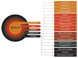 Delve Labs Called One of the "Vendors Who Shaped the Year" in Leading Analyst Firm Report