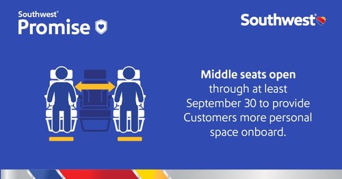 Today, Southwest announced that middle seats will remain open through at least September 30, 2020, to provide Customers more personal space onboard and promote physical-distancing.