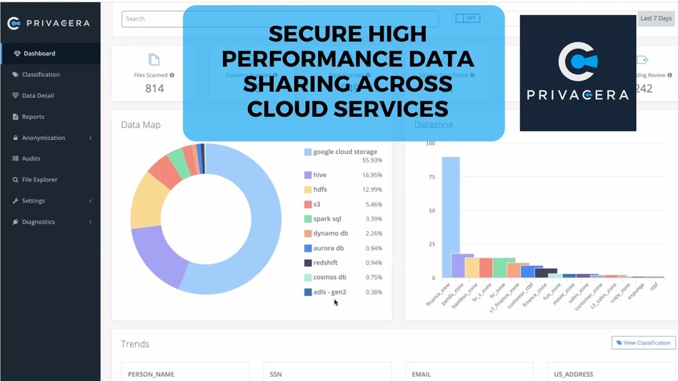 Privacera announces latest version of Privacera Platform for secure datasharing in Databricks - Think of it as Apache Ranger in the cloud