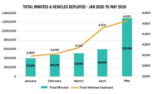 Last Mile Holdings' Gotcha Mobility Drives Significant Growth and  Increased Engagement Year-to-Date