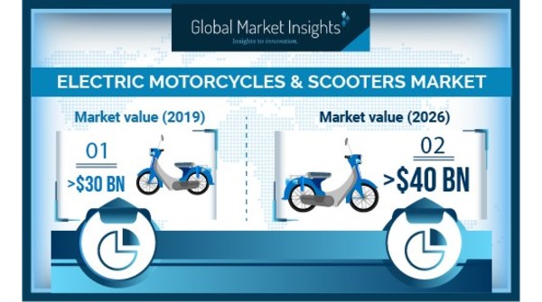 Elektro-Mobilität: Curtiss stellt E-Motorrad ab 90.000 US-Dollar