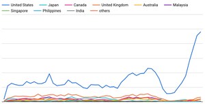 Findings from global travel media Trip101 reveal record levels of bookings at a 300% YoY growth and shorter booking times for vacation rentals amid pandemic and travel restrictions