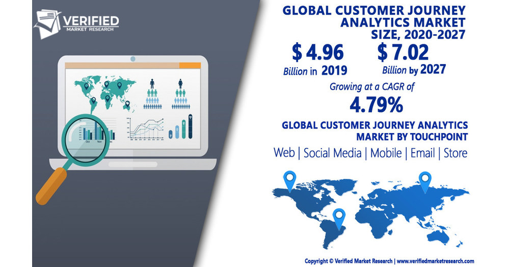 Customer Journey Analytics Market Worth $7.02 Billion, Globally, by ...