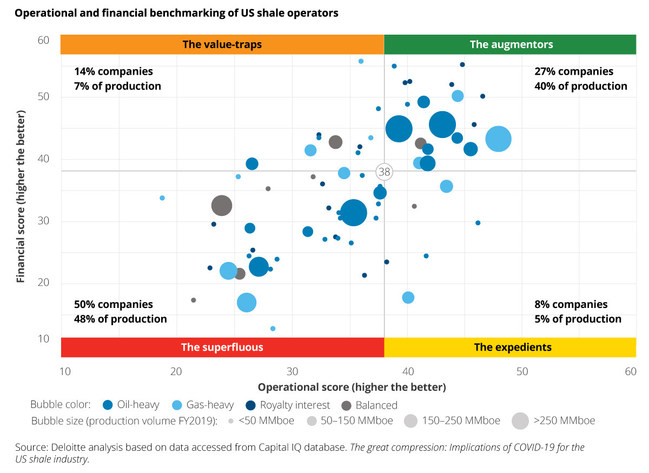 Operational and financial benchmarking of US shale operators Operational and financial benchmarking of US shale operators