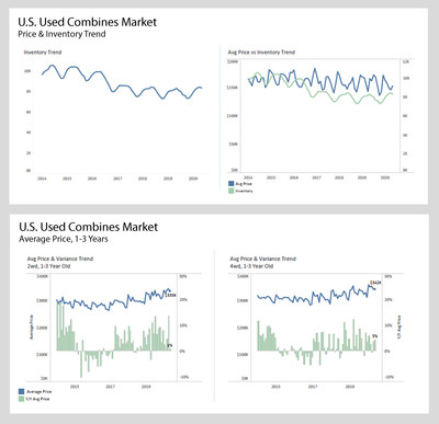 Ag Market Reports