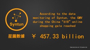 Le Gala du shopping en ligne chinois « 618 » face à l'épidémie