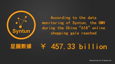 The China "618" Online Shopping Gala under the Epidemic