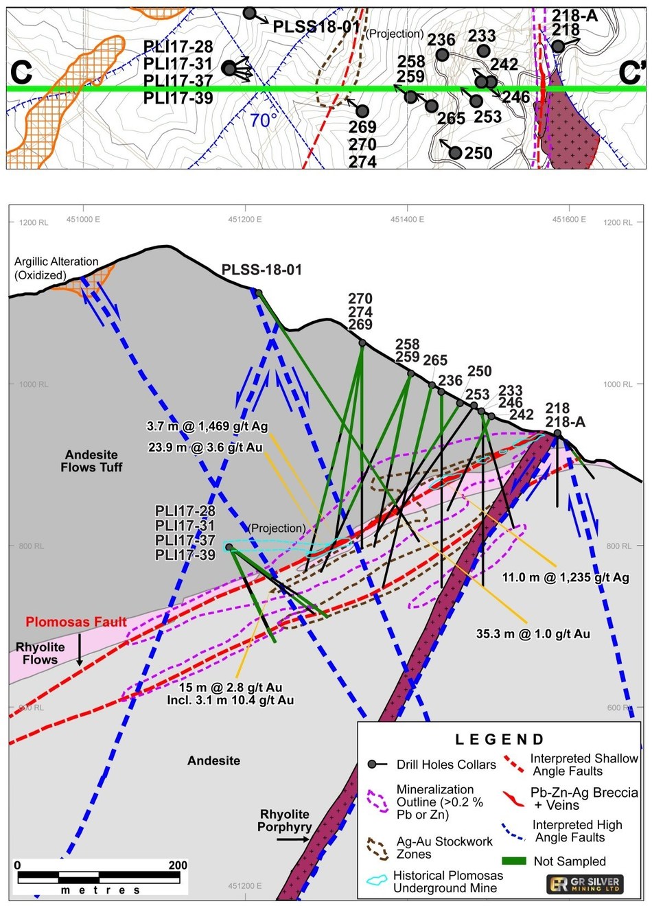 Figure 2: Cross Section - News Release 22/6/2020 - Drill Hole Collar Locations – Mineralized Structures (Plomosas Mine Area) (CNW Group/GR Silver Mining Ltd.)