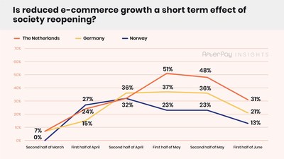 Afterpay insights-1 ecommerce New Data B