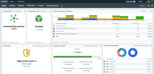 Flowmon Releases the Next Generation of Its Network Performance Monitoring and Diagnostics Solution