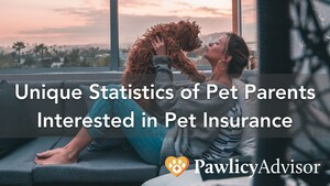 Pawlicy Advisor Reveals Unique Statistics of Pet Parents Interested in Pet Insurance 2019-2020