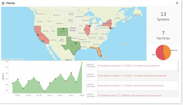 Unable to view the image, Please provide a valid URL.