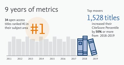 Nine years of metrics