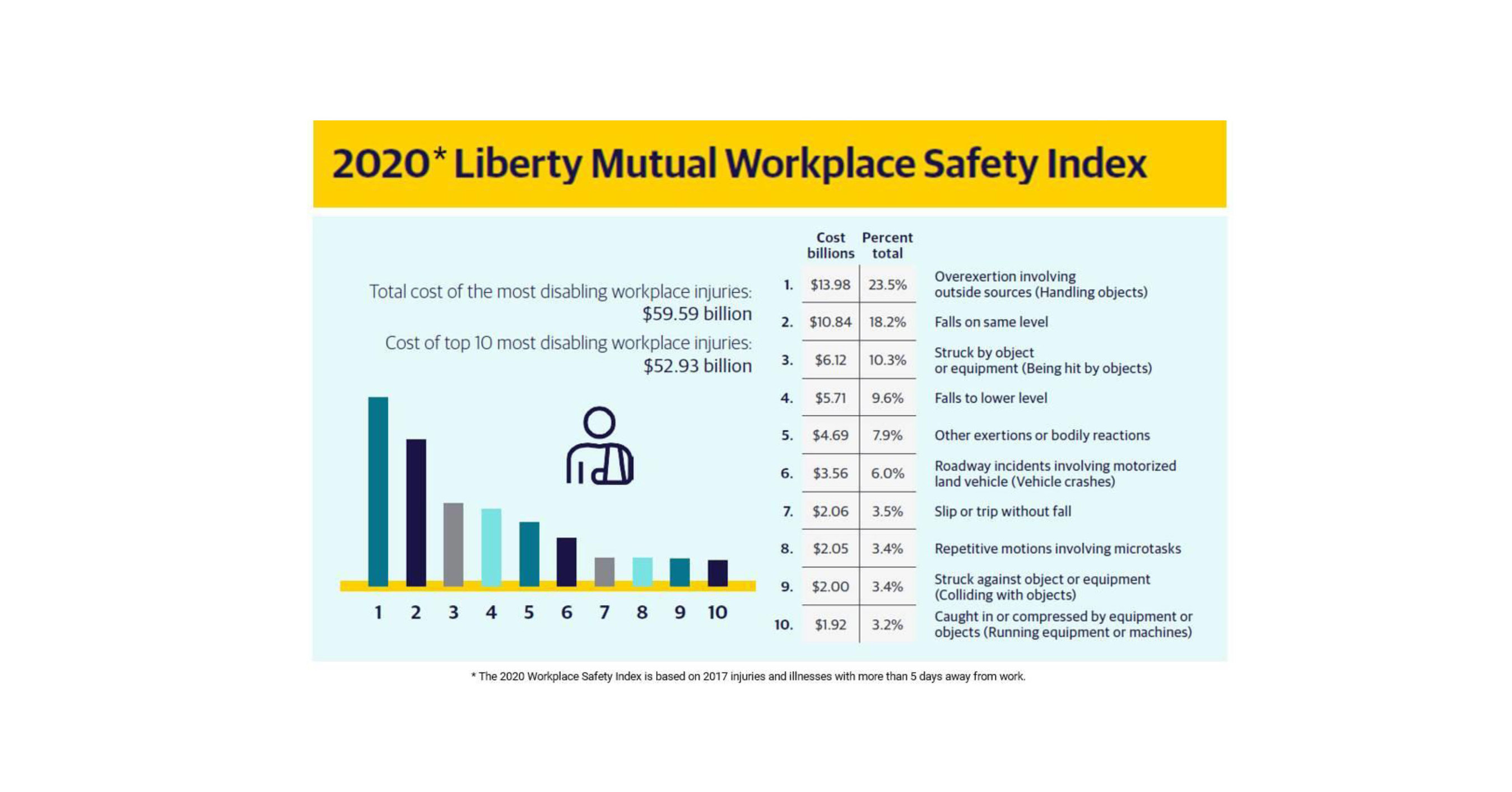 As Economy Reopens, Findings from the 2020 Liberty Mutual Workplace