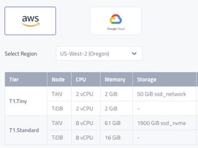 TiDB Cloud is available on AWS and GCP