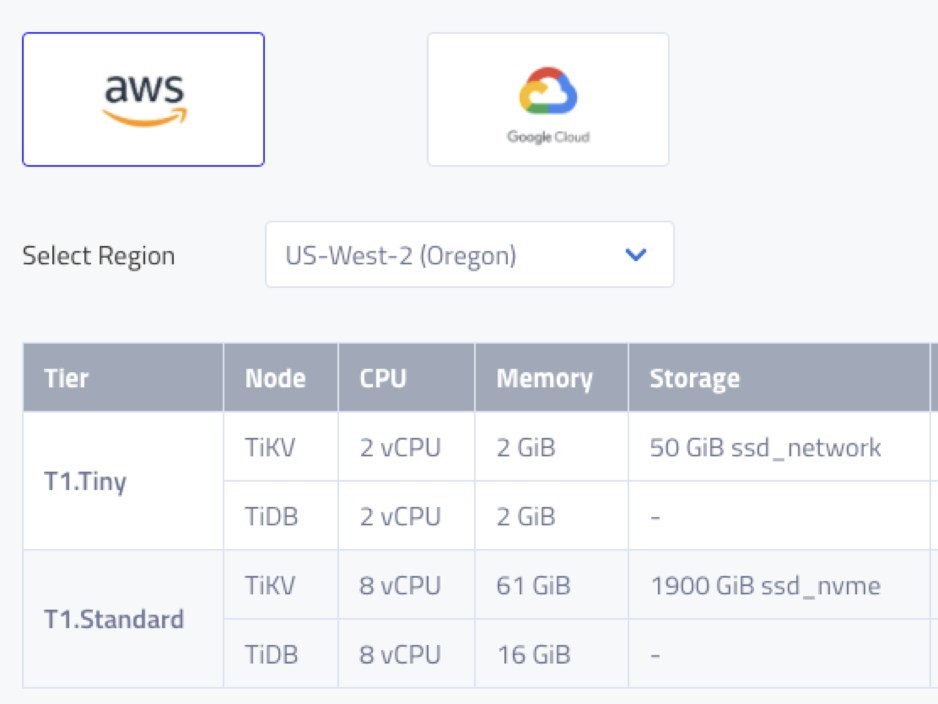 TiDB Cloud is available on AWS and GCP