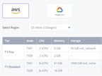 PingCAP Announces TiDB Cloud, Bringing Fully-Managed TiDB Service to AWS and GCP