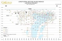 GoGold Intersects 11m of 424 g/t Silver Equivalent in Rascadero area of Los Ricos South