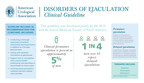 AUA, SMSNA Release New Disorders of Ejaculation Guideline