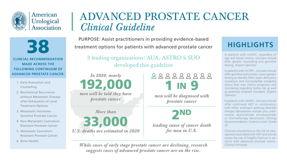 Leading Organizations Release New Clinical Guideline On Advanced Prostate Cancer 9949