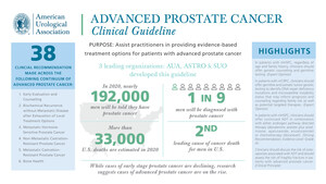 Leading Organizations Release New Clinical Guideline on Advanced Prostate Cancer