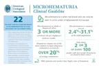 Leading Organizations Release Joint Clinical Guideline For Diagnosis And Evaluation Of Microhematuria