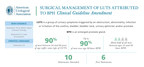 AUA Announces Updates to Clinical Guidance for Surgical Management of LUTS Attributed to BPH