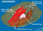 Galiano Gold Provides Akwasiso Exploration Update