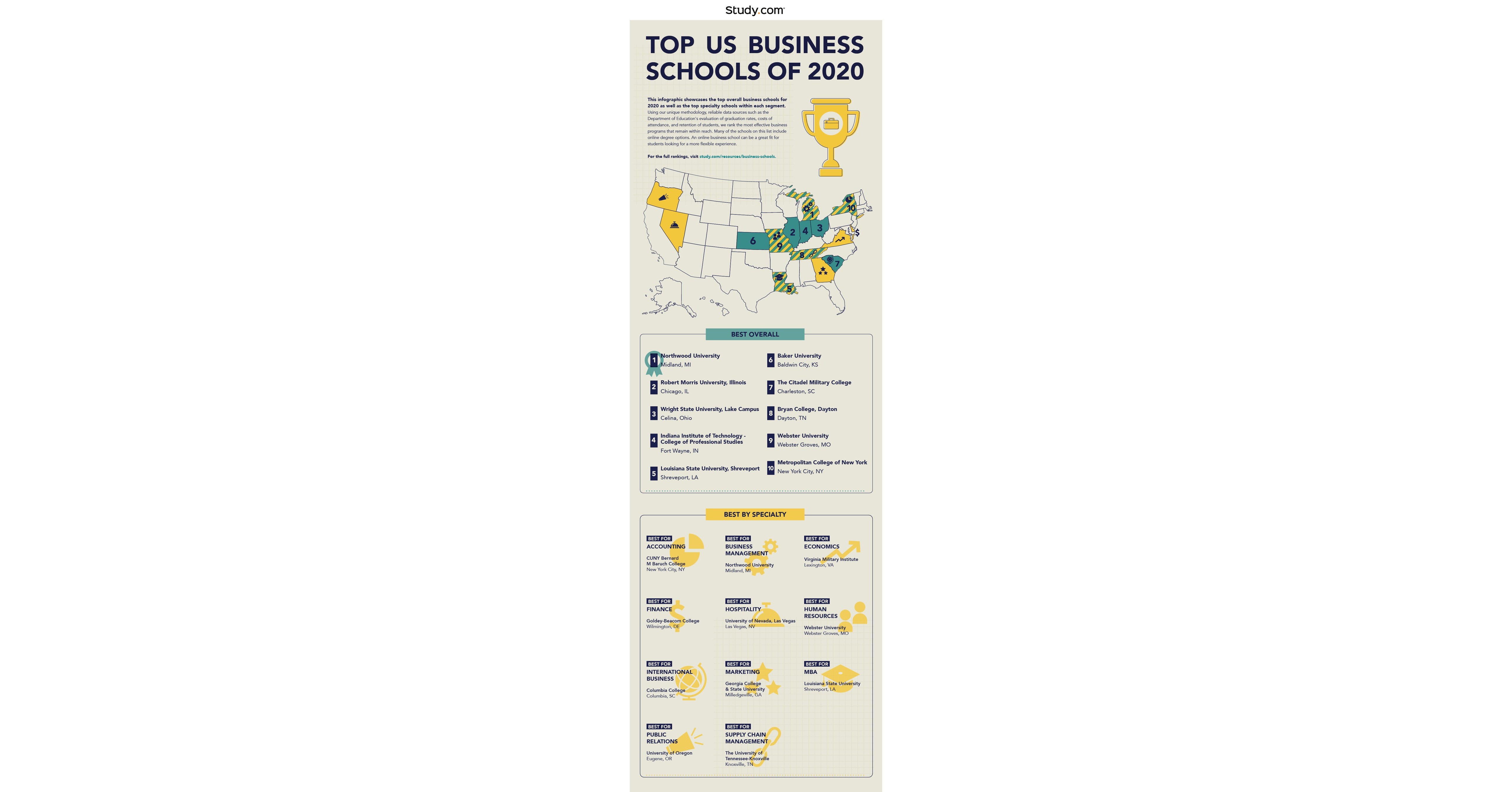 Top Schools Kcse 2020 : KCSE Exam Results - Top 100 County Schools in
