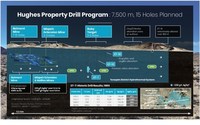 Summa Silver to Begin 7,500m Summer Drill Program at the Hughes Silver Project, Nevada with Multiple Drill Ready Targets