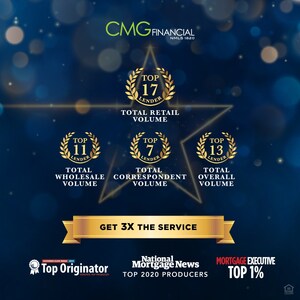 CMG Financial Loan Officers Recognized by Scotsman Guide, Mortgage Executive Magazine, and National Mortgage News