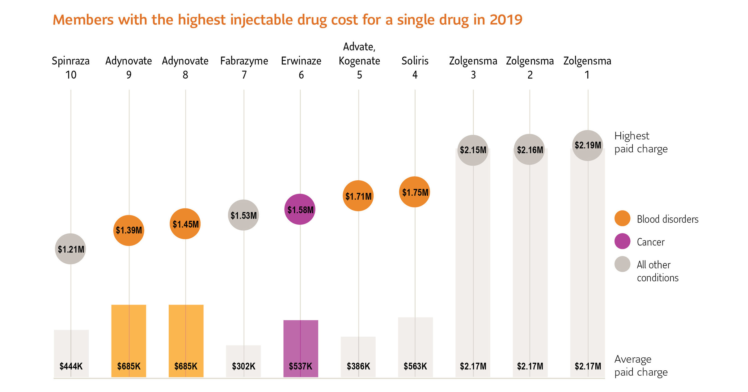 Cost of cancer continues to rise as new drugs come to ...