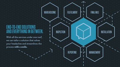 Callbox Logistics provides end to end solutions utilizing their proprietary logistics software.