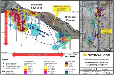 Figure 1: Bolo Gold Project 2020 Planned RC Drill Holes and Gold Targets (CNW Group/New Placer Dome Gold Corp.)