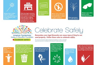 Fireworks Safety Tips