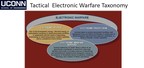 ThayerMahan and UCONN Collaborate on Electronic Warfare Training