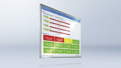 R & S AVQA KPI Dashboard (PRNewsfoto/Voipfuture)