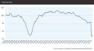 Small Business Reopenings Contribute to Improvements in Hours Worked