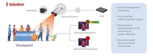 LANgineers Introduces Elevated Body Temperature Detection Systems for Business