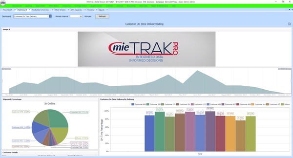 MIE Trak PRO ERP KPI Dashboard